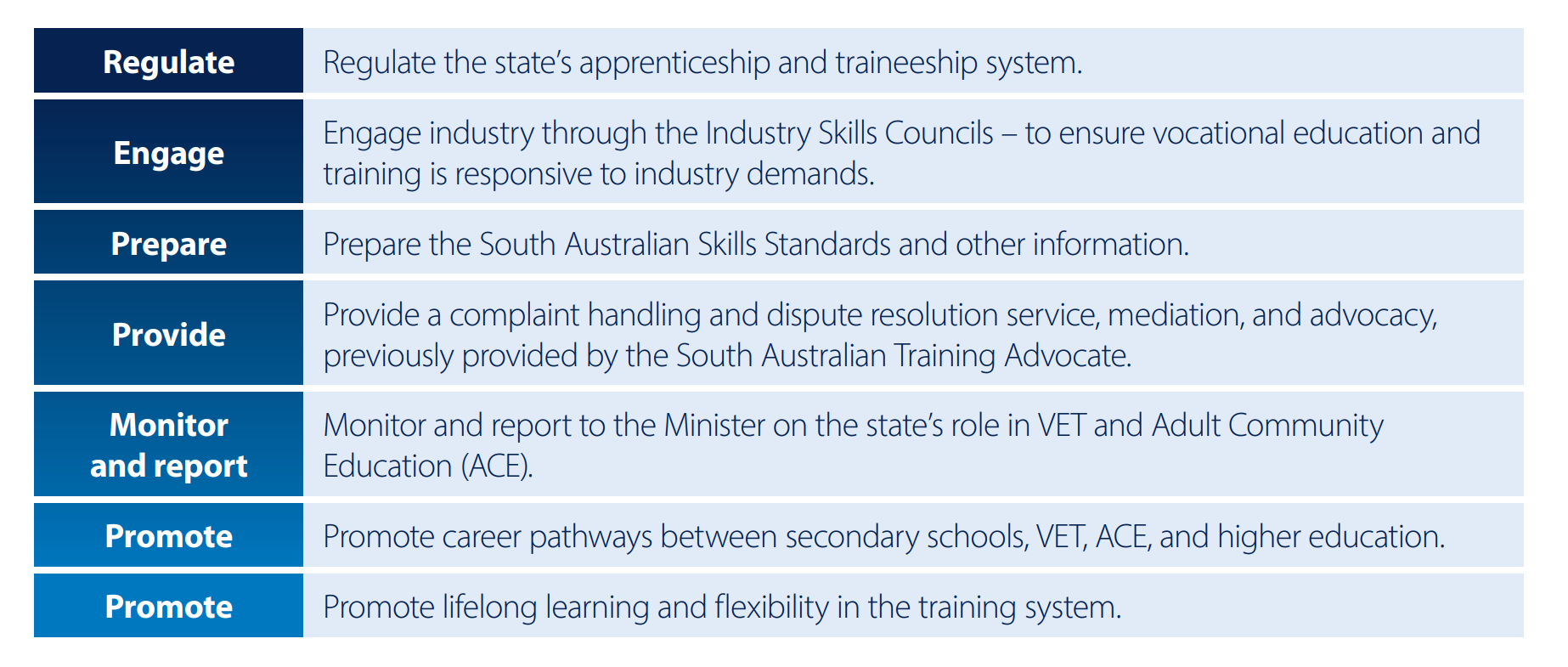 Role of the South Australian Skills Commission